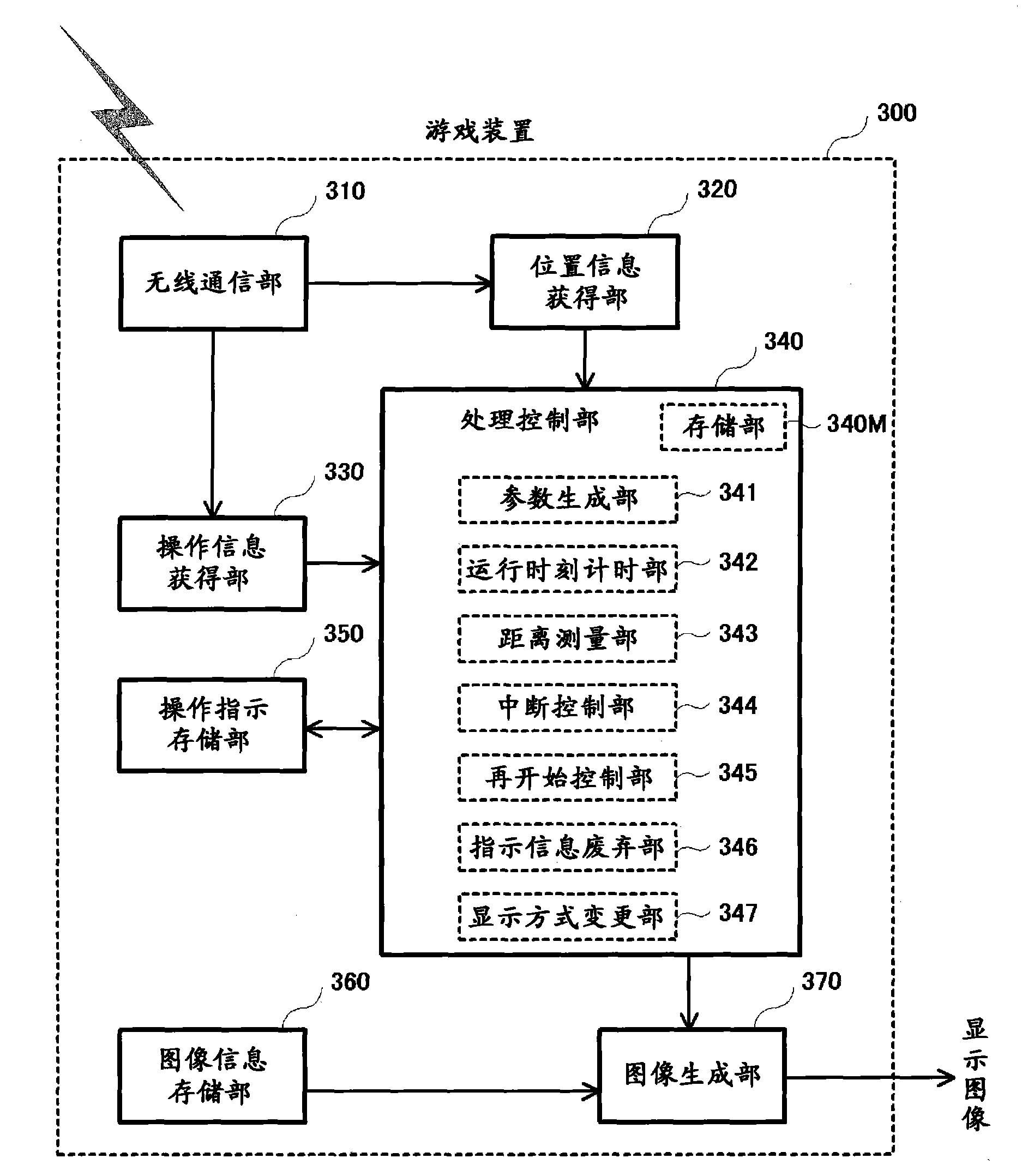 Game device, progress control method, information recording medium, and program