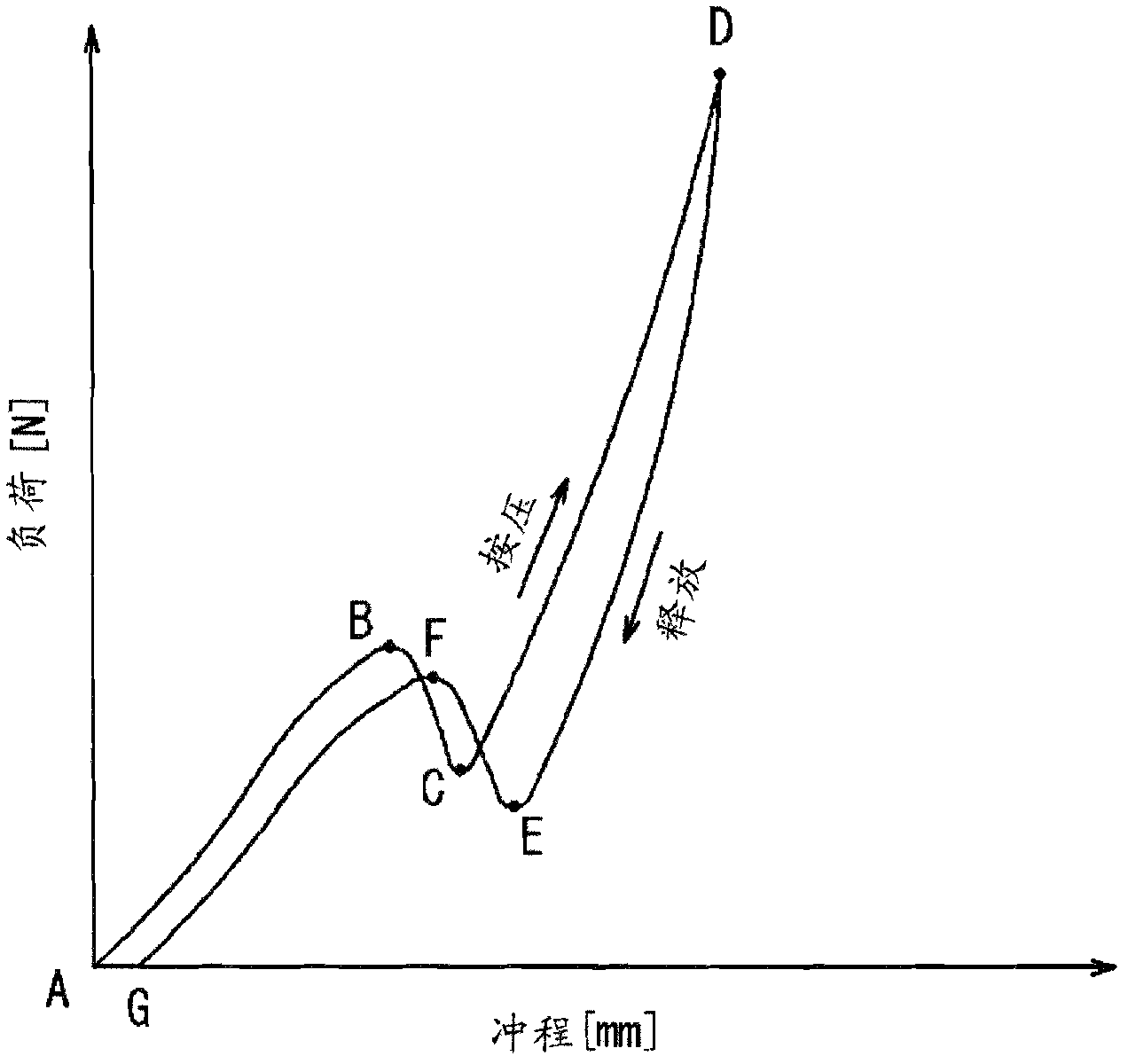 Input apparatus and control method of input apparatus