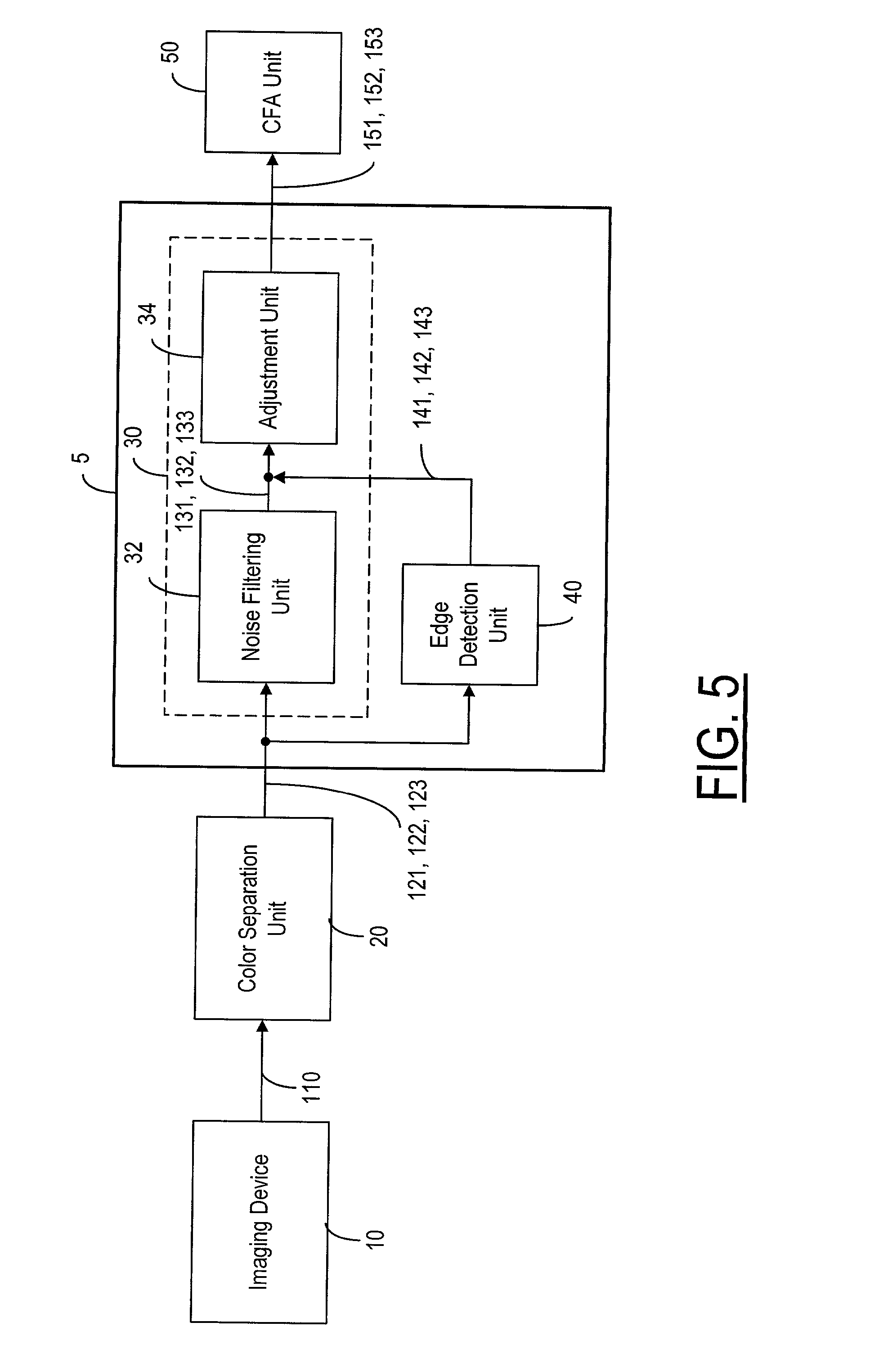 Method and system for improving color images