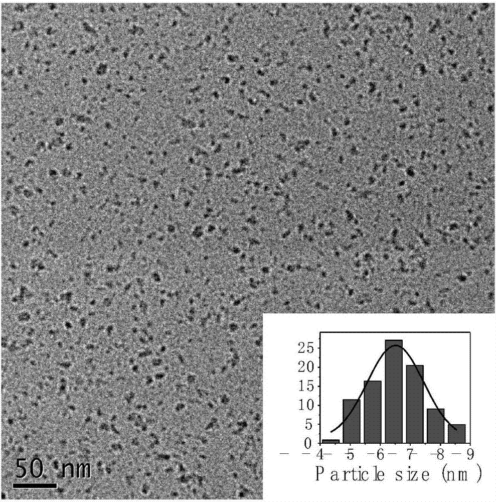 Method for targeted detection of H2S in lysoome through carbon quantum dots