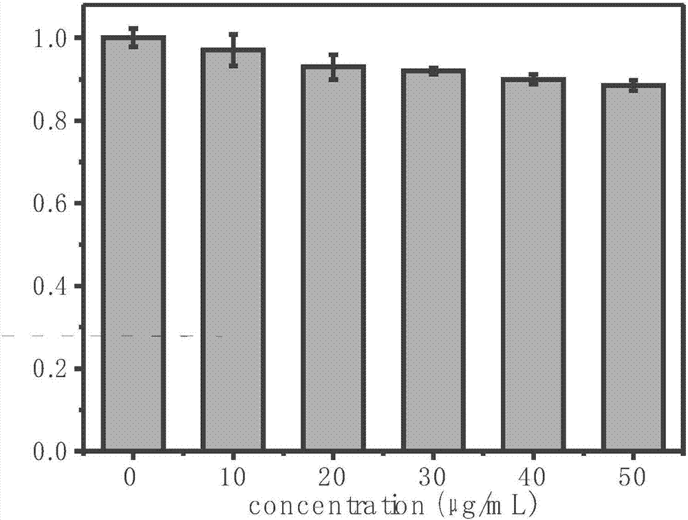 Method for targeted detection of H2S in lysoome through carbon quantum dots