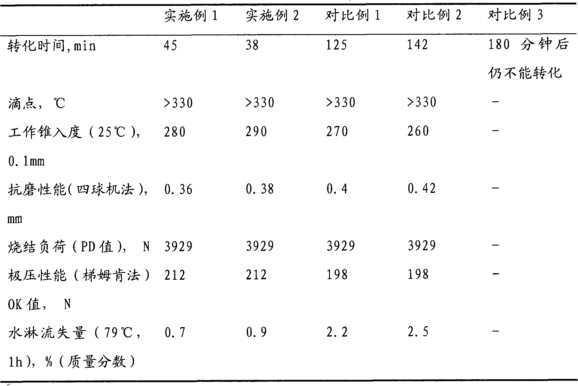 Method for preparing calcium sulfonate with high base number