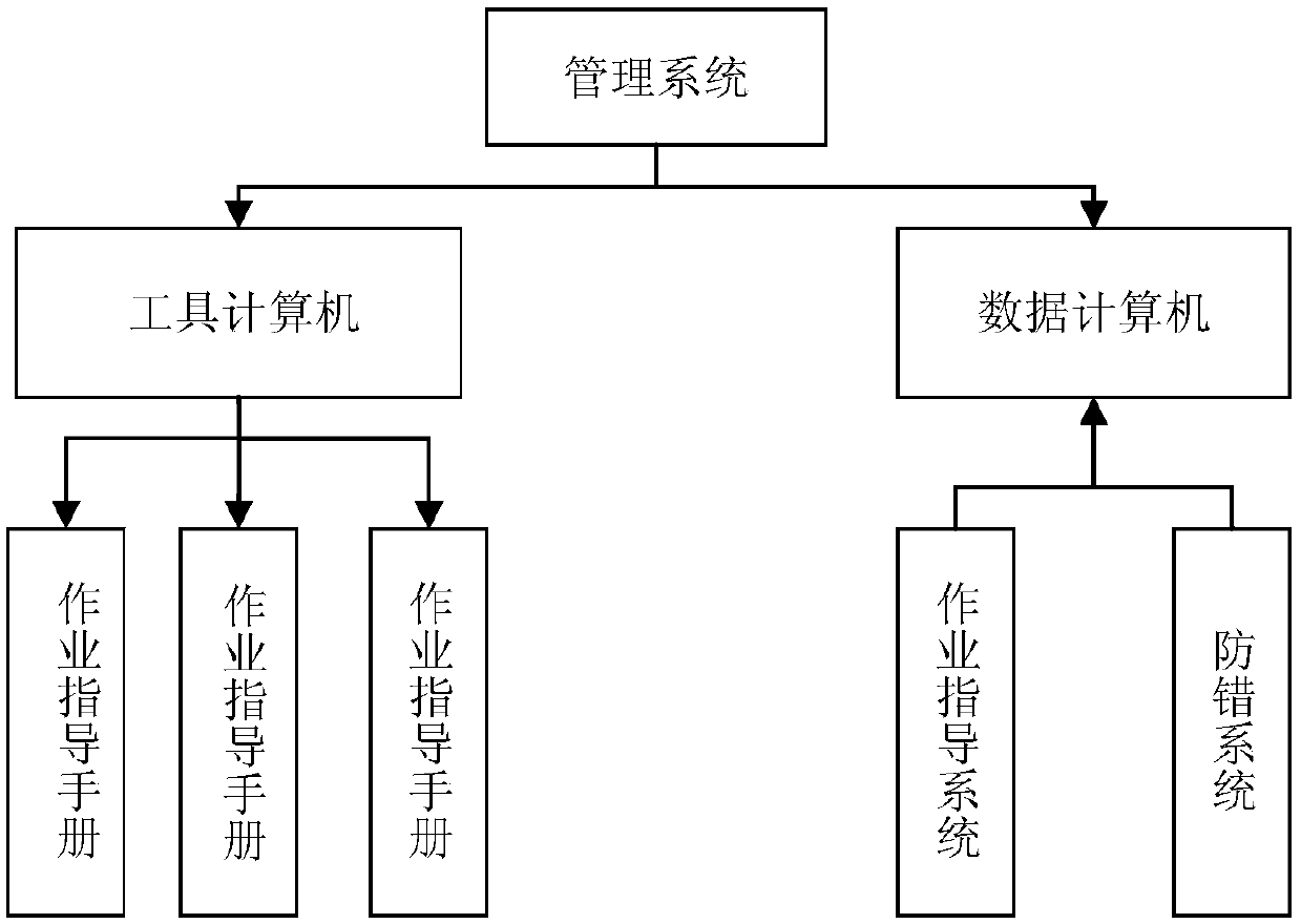 Intelligent production system and production control method for manual operation