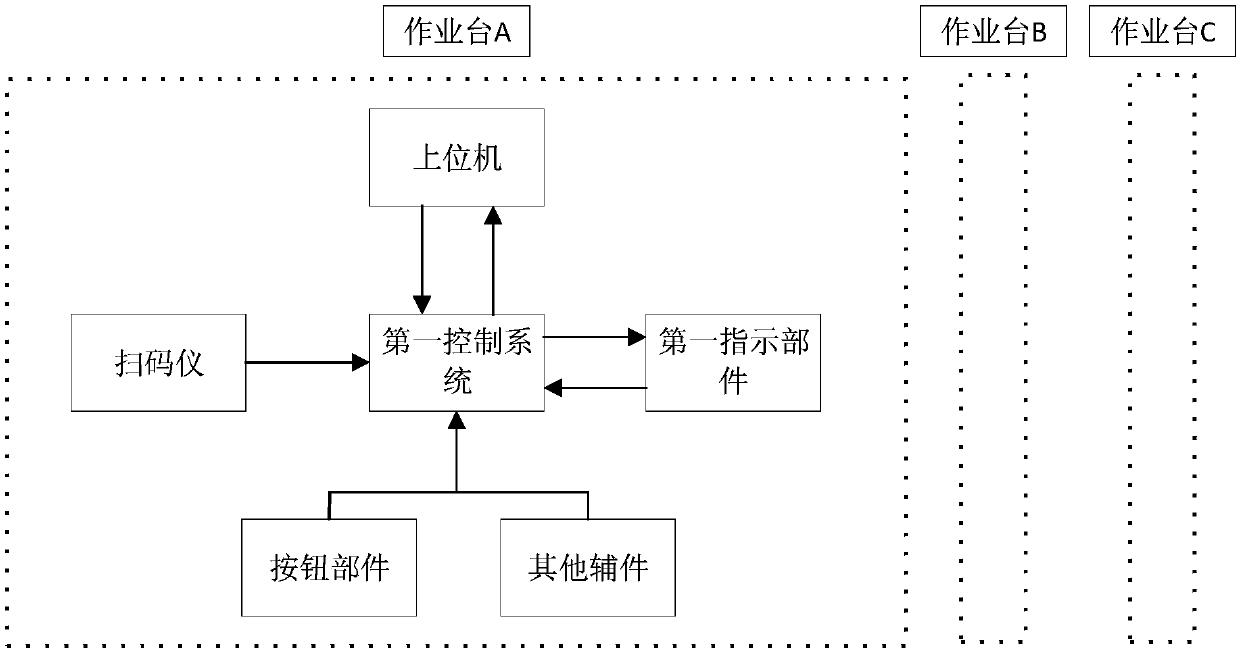 Intelligent production system and production control method for manual operation