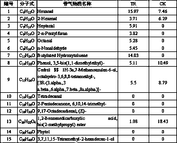 Fertilizing formula and fertilizing process for naturally increasing fragrance of grains of Huanghuazhan paddy rice