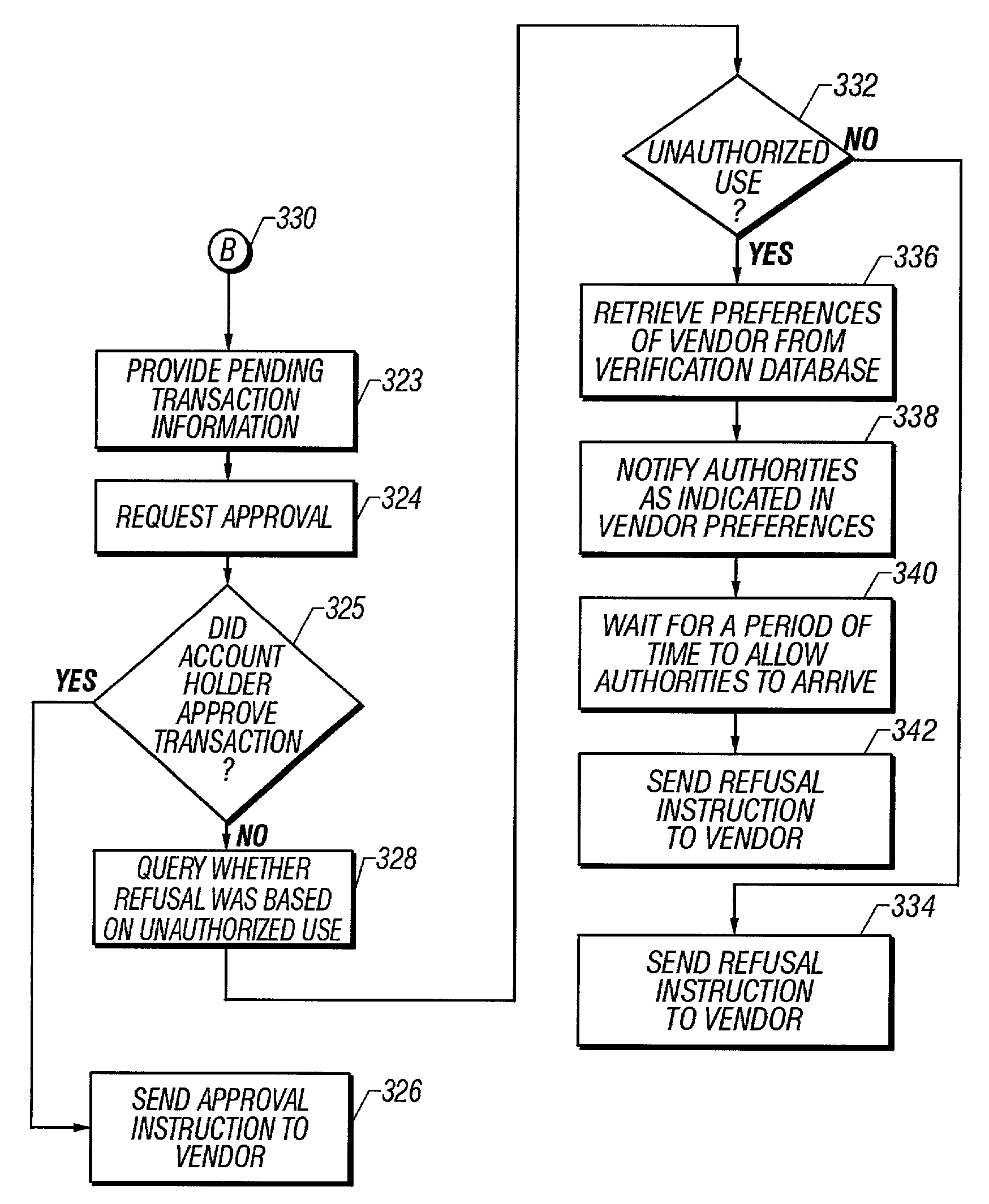 Detection of unauthorized account transactions