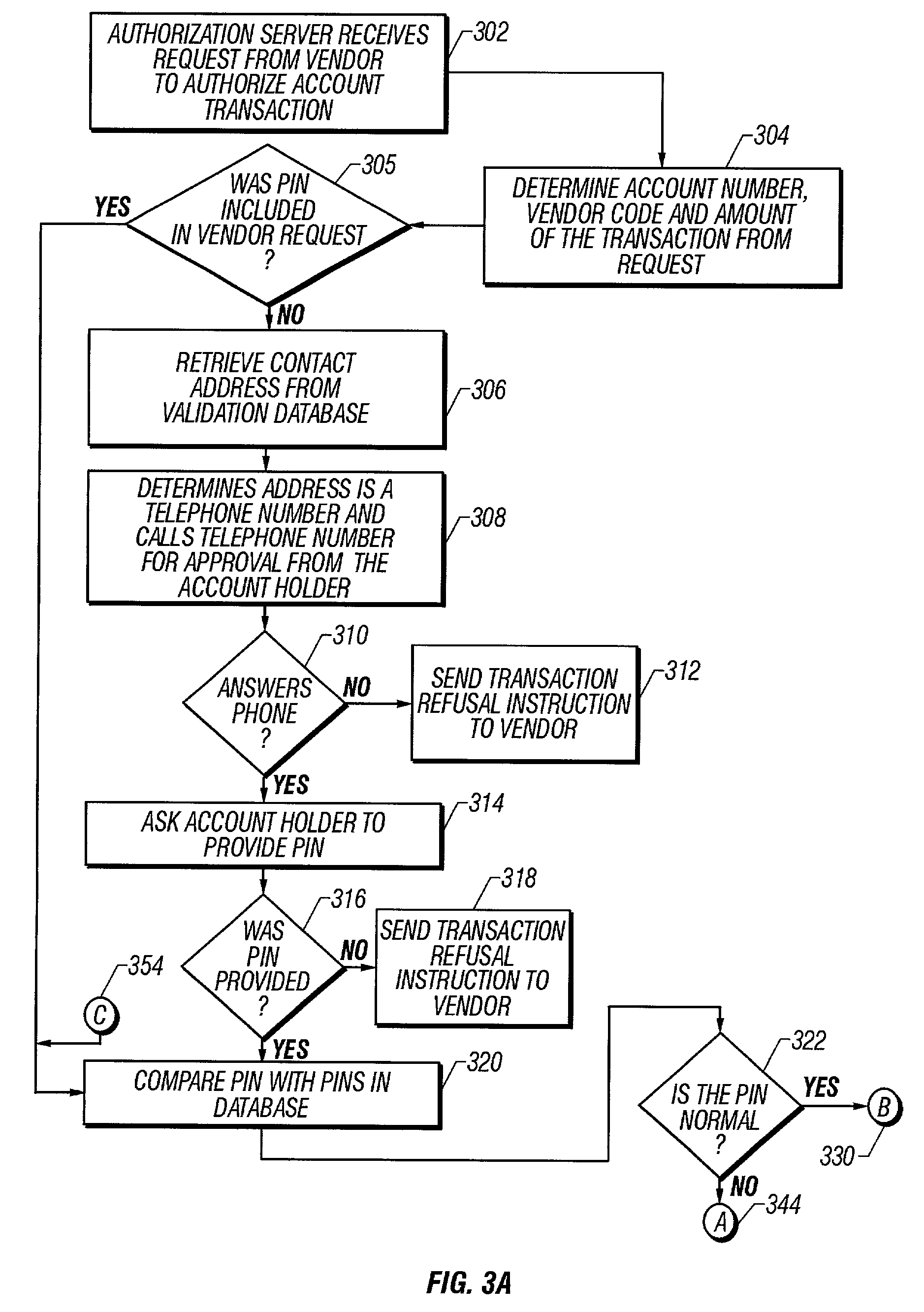 Detection of unauthorized account transactions