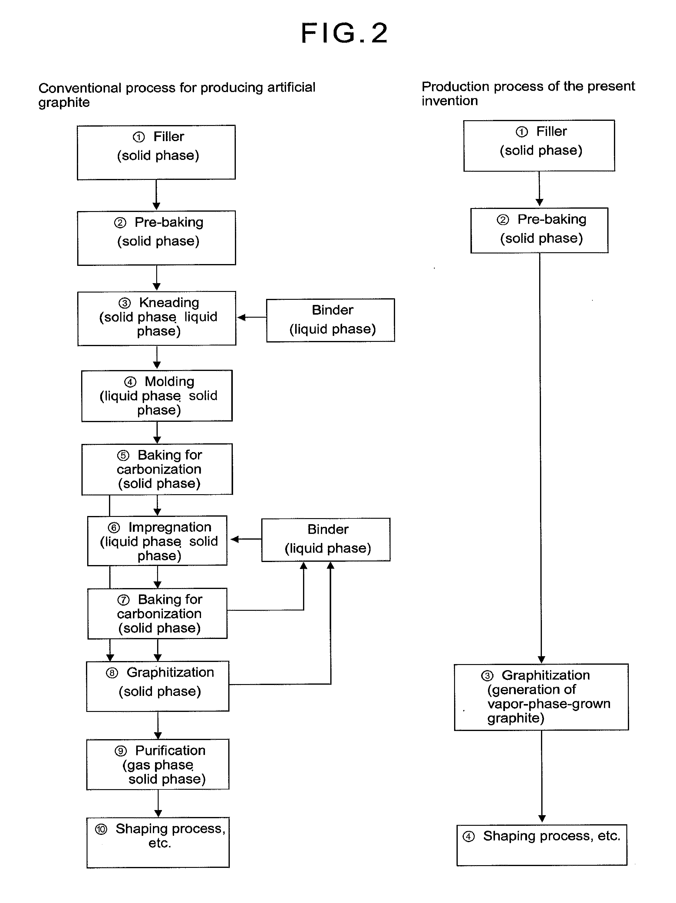 Carbon material and method for producing same