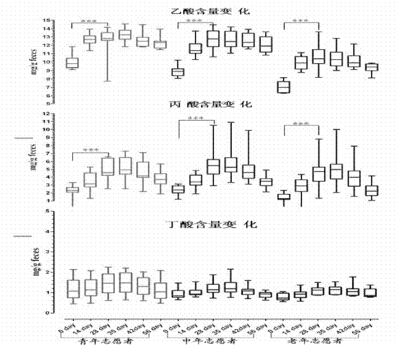 Lactobacillus plantarum P8 capable of regulating short-chain fatty acid and total bile acid metabolism in human intestinal tract as well as detection method