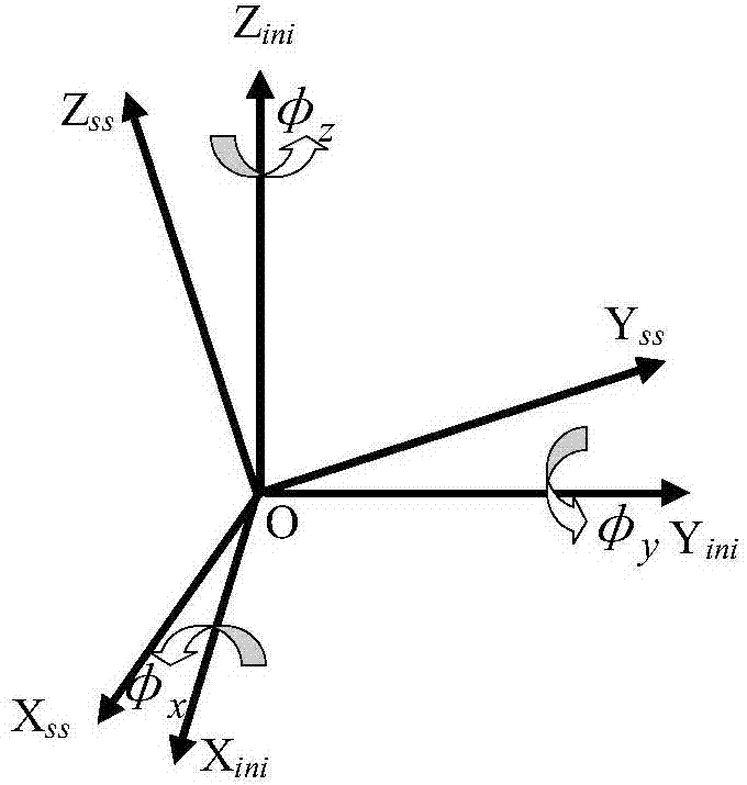 Method for dynamically measuring attitude of star sensor based on top accurate angle relevance