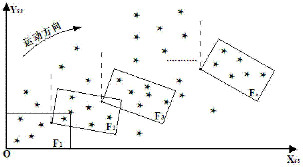 Method for dynamically measuring attitude of star sensor based on top accurate angle relevance