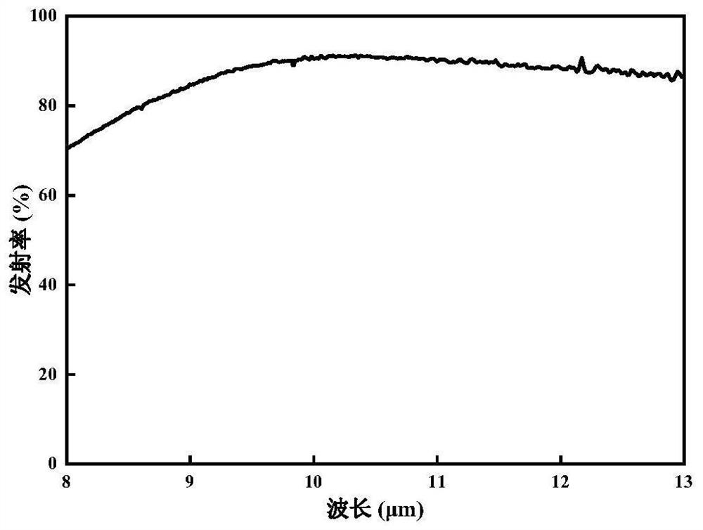 Inorganic fiber powder for radiation cooling and preparation method thereof