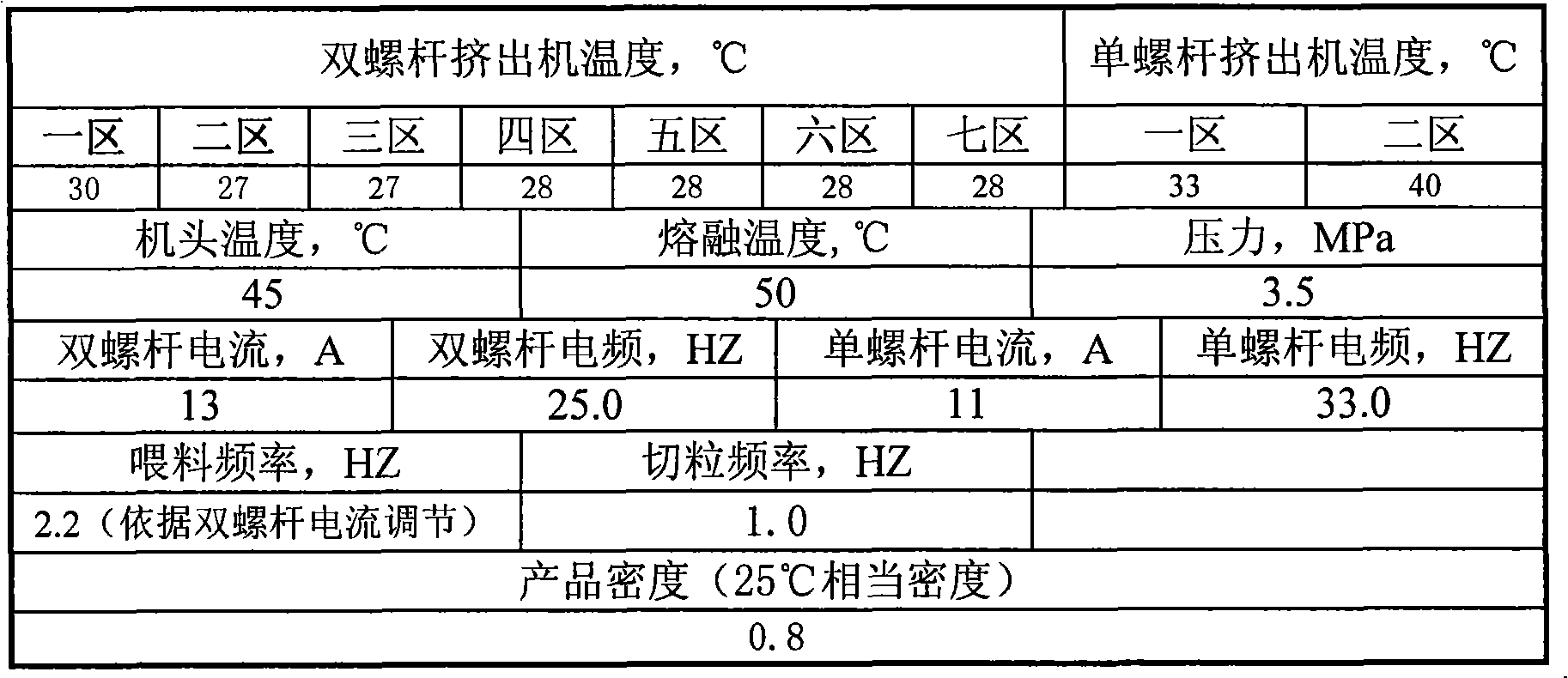 Process for producing corrosion-protection, antiscaling and wax-proof sustained-release particles for oil well