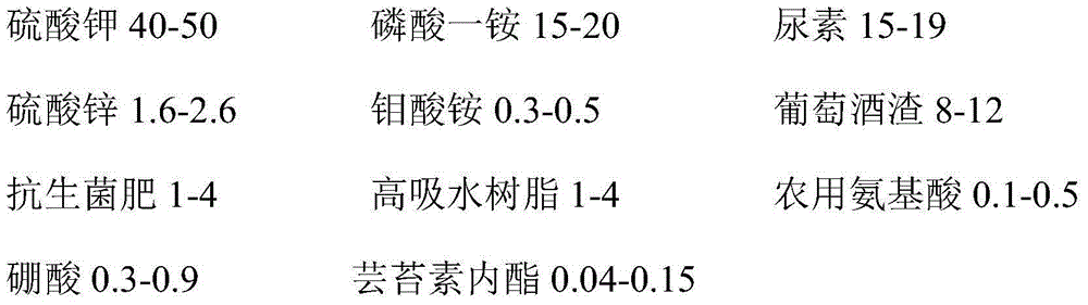 Organic ecological fertilizer for grapes and preparation method thereof