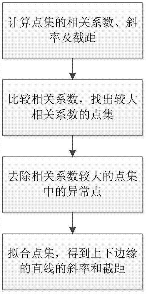 A high-efficiency identification method of dsp banknote serial number