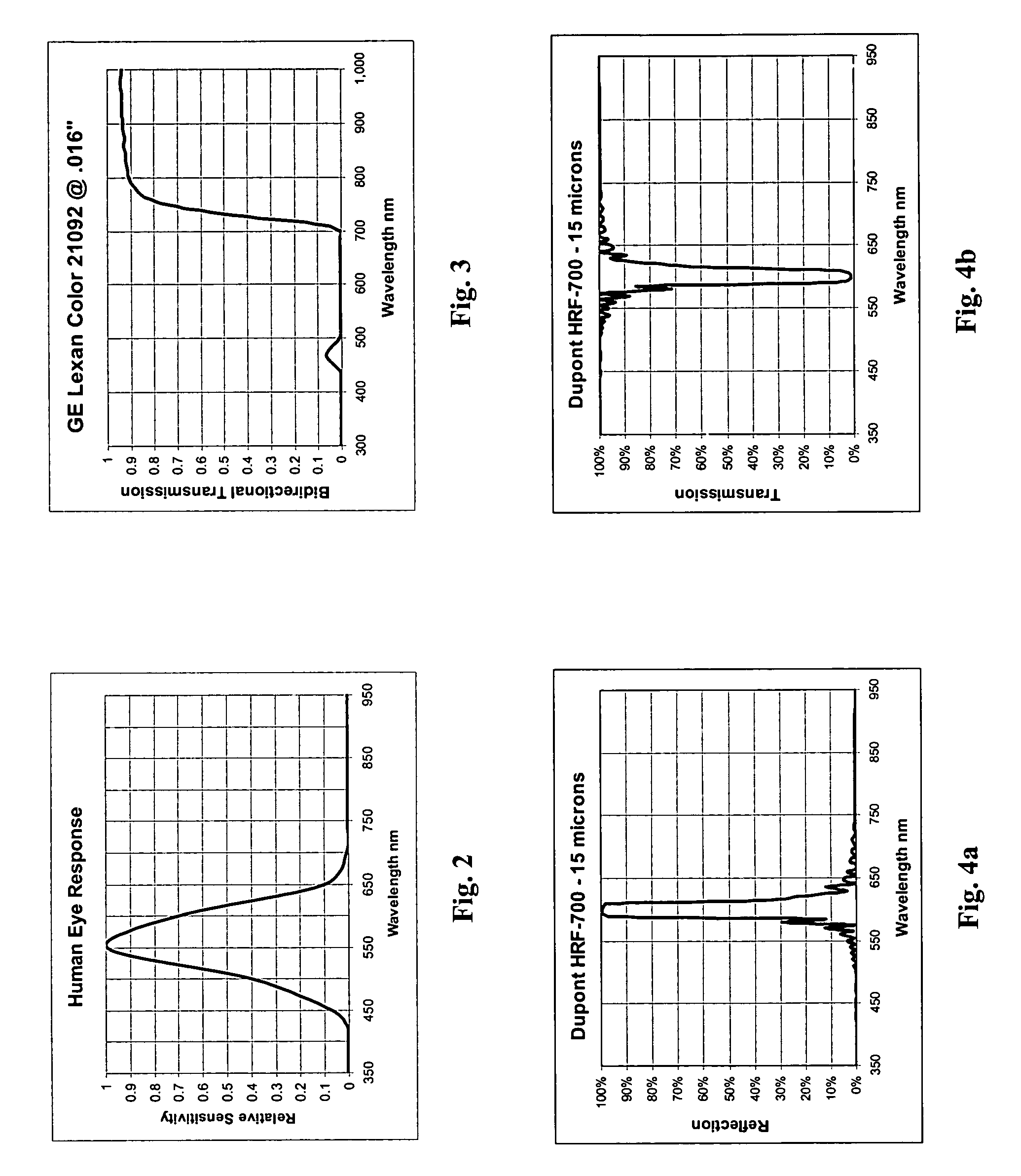 Coaligned bar codes and validation means