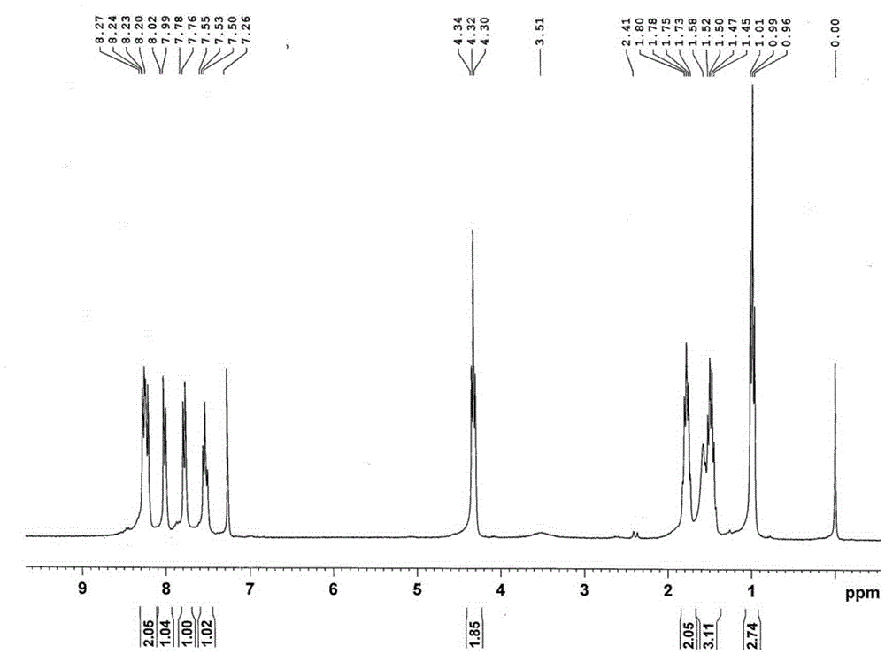 3,4-perylene dicarboxylate compound, and synthetic method and applications thereof