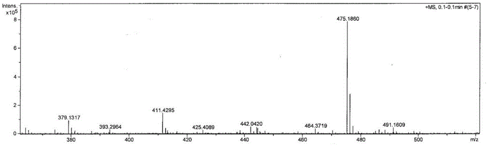 3,4-perylene dicarboxylate compound, and synthetic method and applications thereof