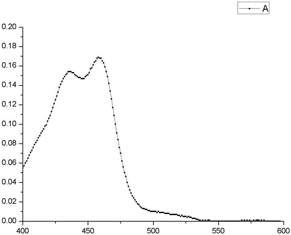 3,4-perylene dicarboxylate compound, and synthetic method and applications thereof