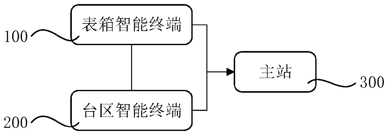 Transformer district tail end sensing system and method