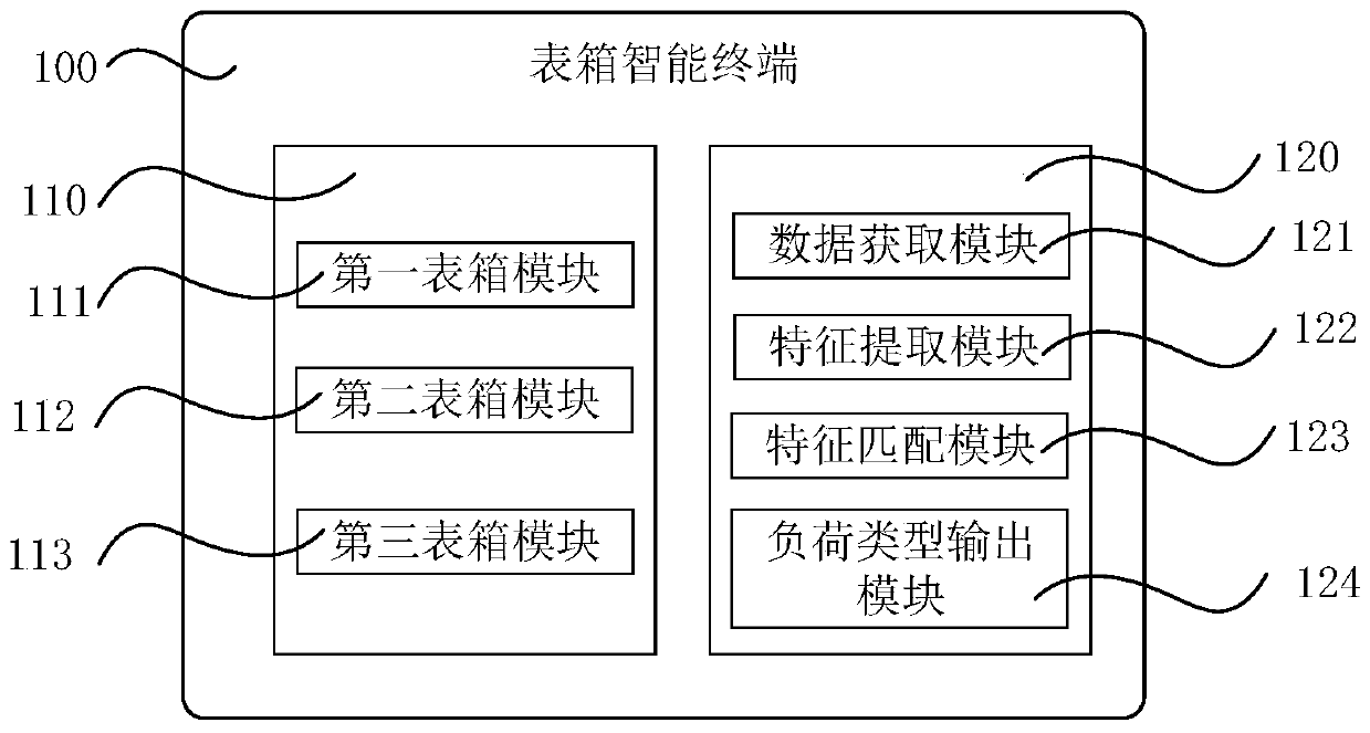 Transformer district tail end sensing system and method