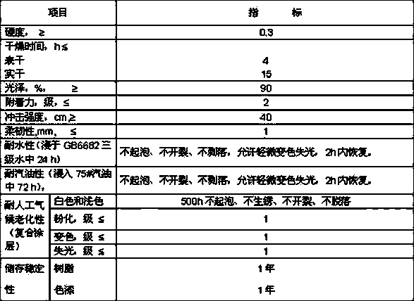 Aqueous alkyd acrylic resin paint and preparation method thereof