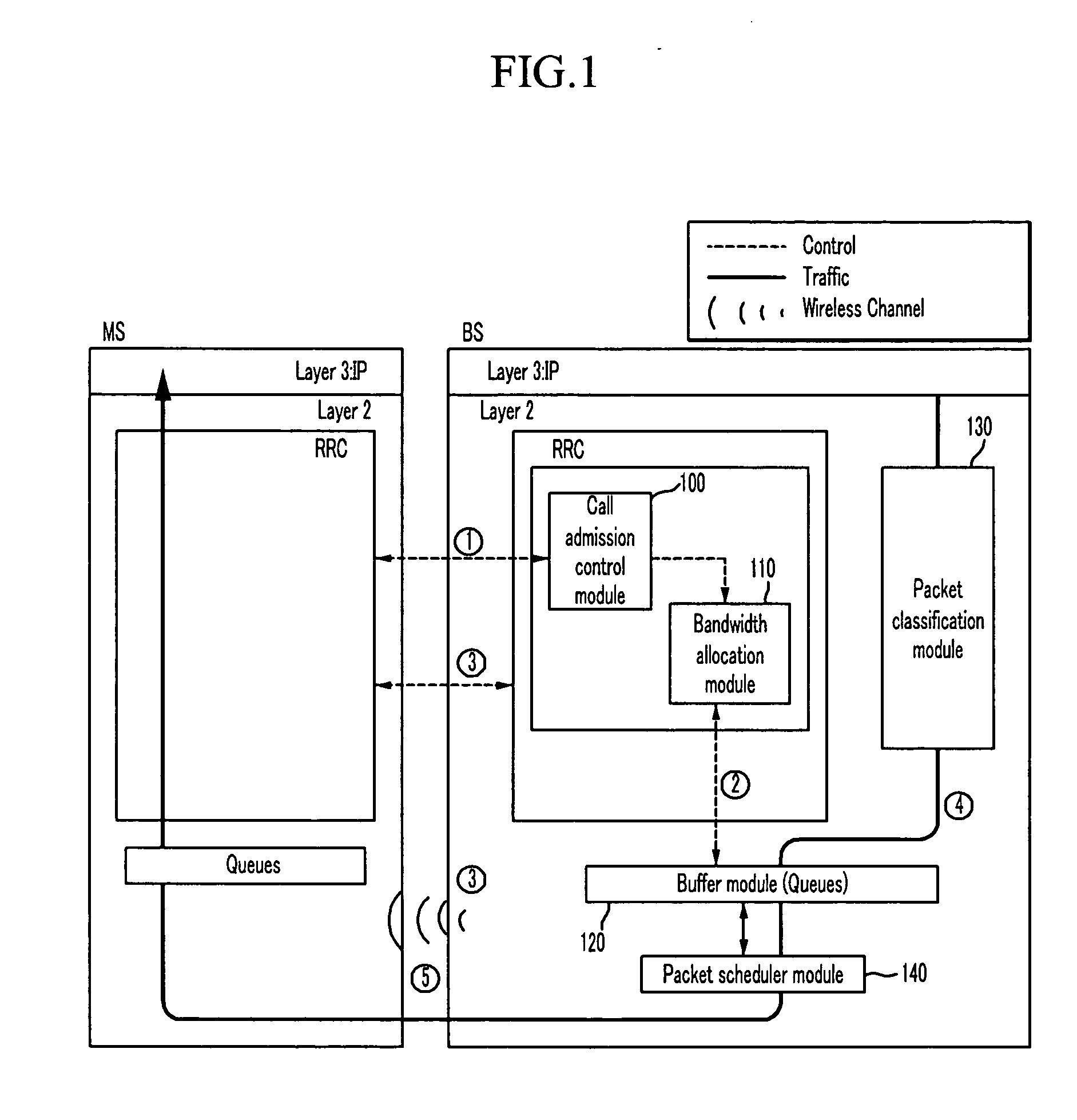 Dynamic bandwidth allocation apparatus and method