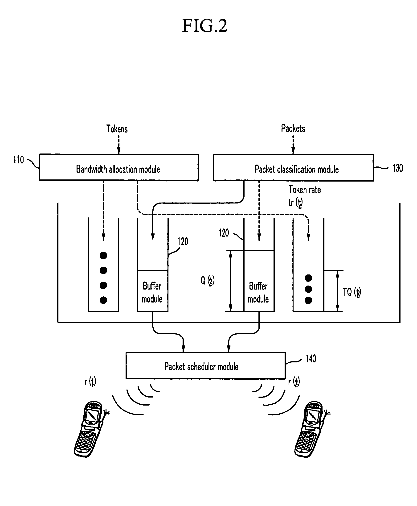 Dynamic bandwidth allocation apparatus and method