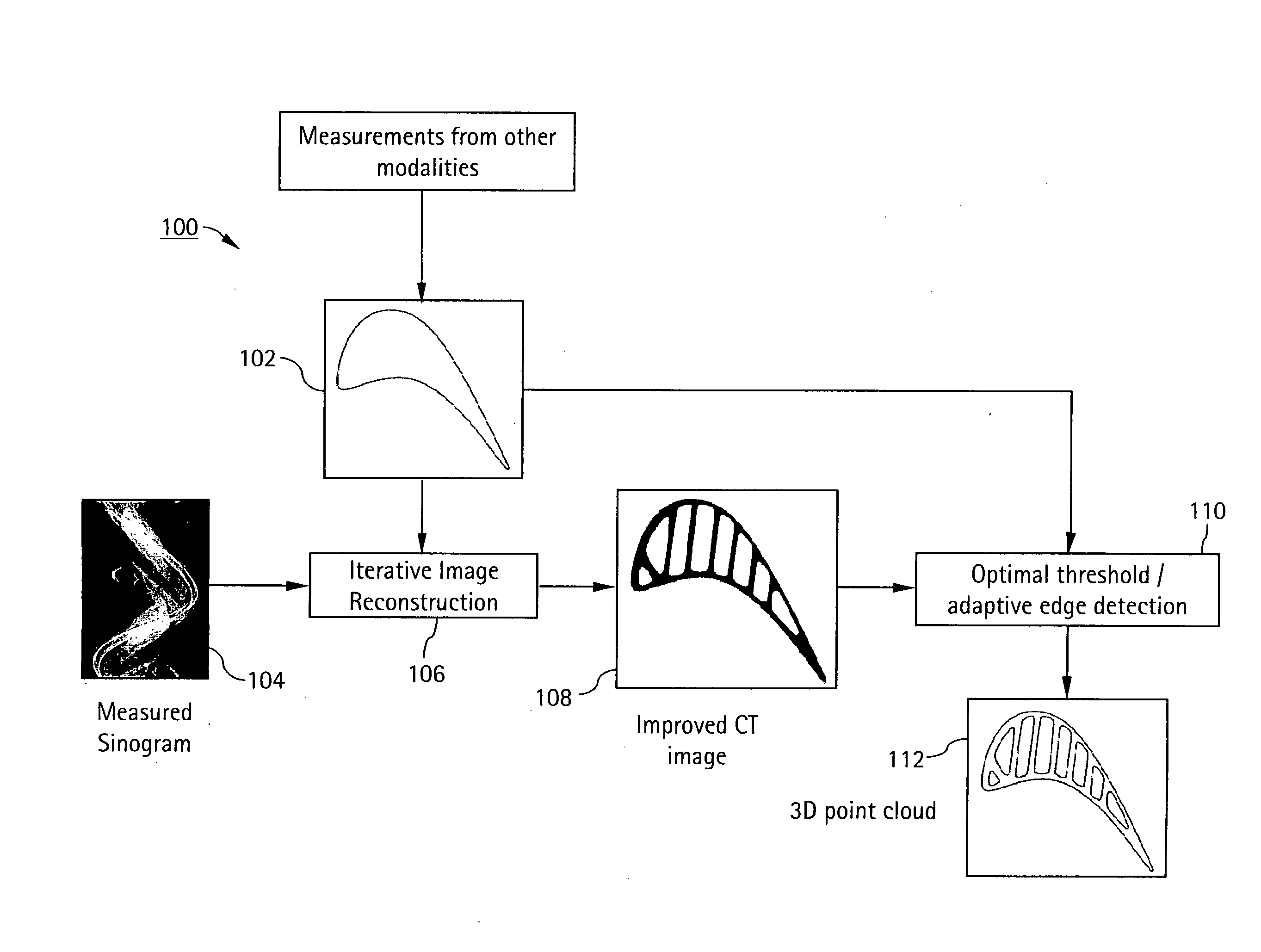 Iterative ct reconstruction method using multi-modal edge information