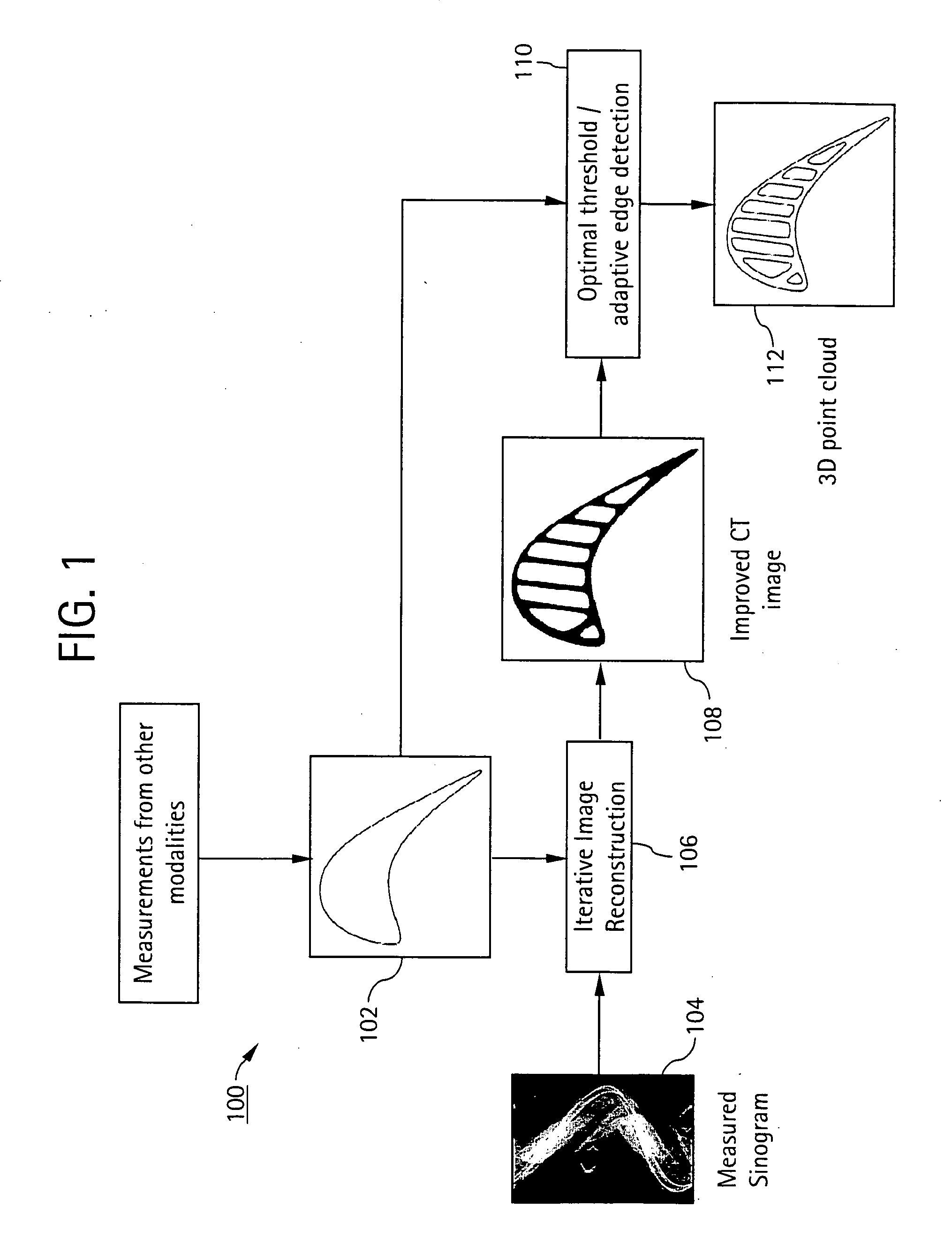 Iterative ct reconstruction method using multi-modal edge information