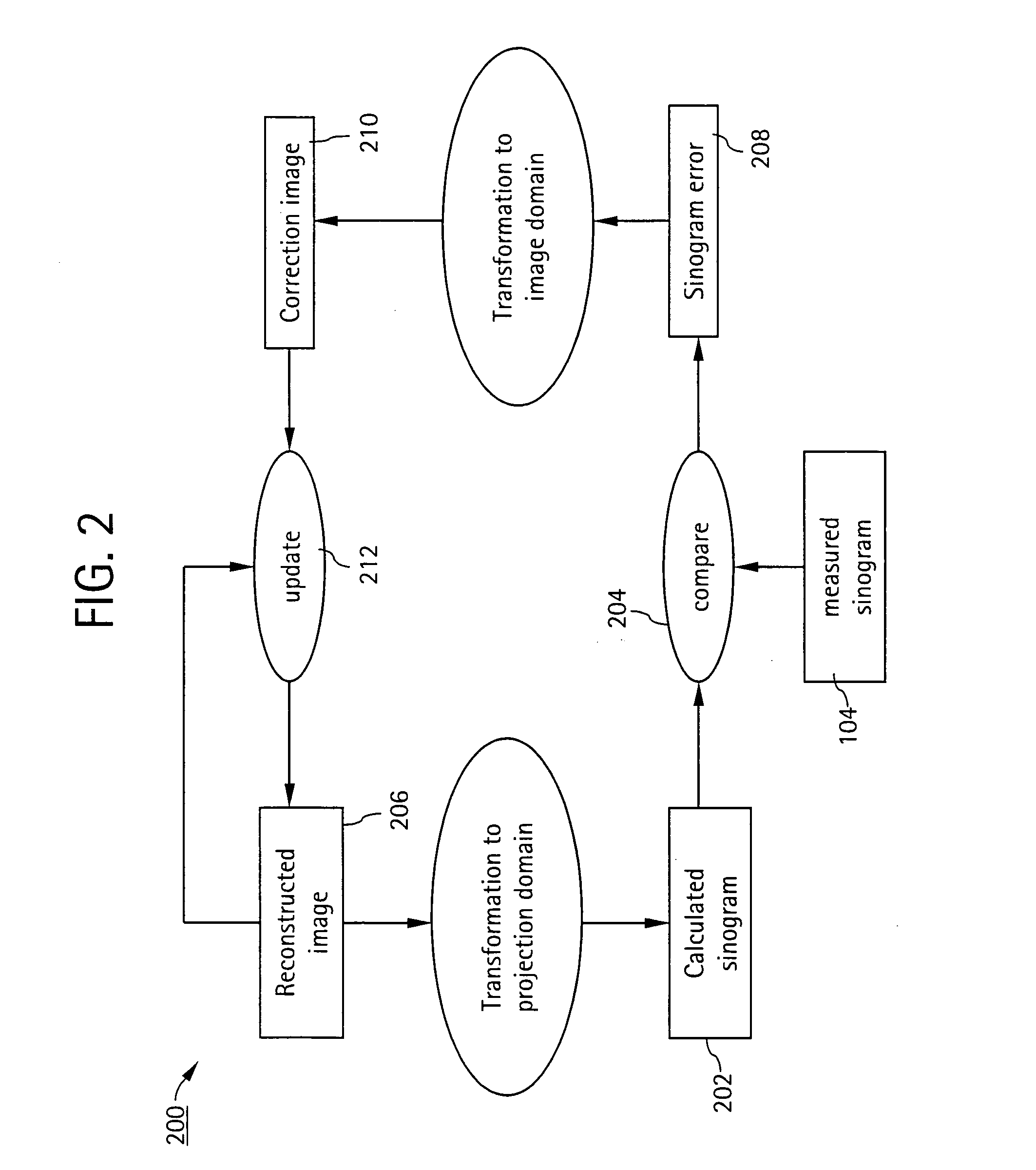 Iterative ct reconstruction method using multi-modal edge information