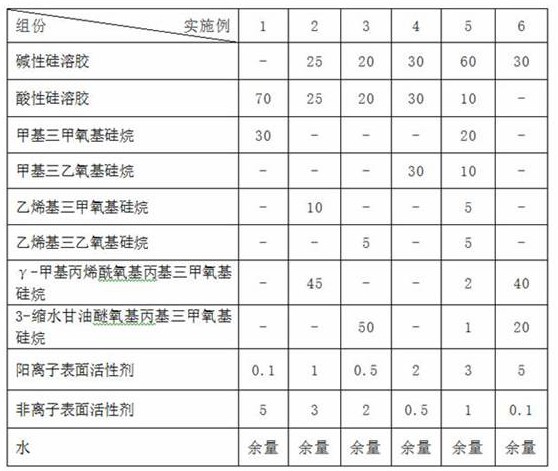 A kind of water-based inorganic nano-ceramic coating for interior decoration of rail transit carriage and preparation method thereof