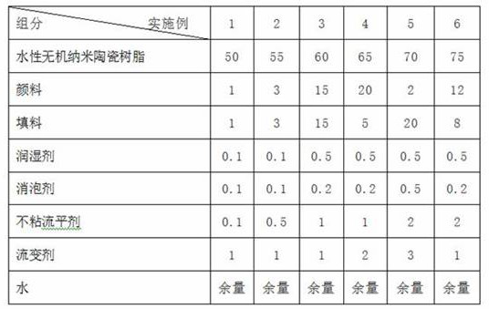 A kind of water-based inorganic nano-ceramic coating for interior decoration of rail transit carriage and preparation method thereof