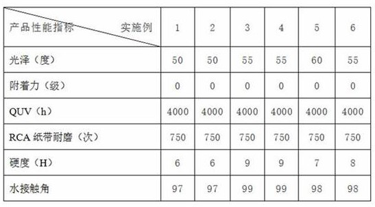 A kind of water-based inorganic nano-ceramic coating for interior decoration of rail transit carriage and preparation method thereof