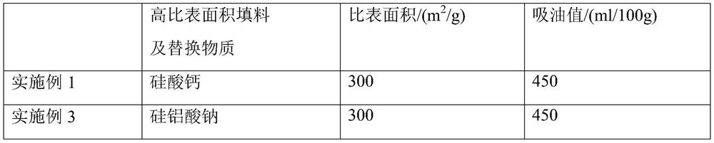 Building coating with high rain mark resistance and preparation method thereof