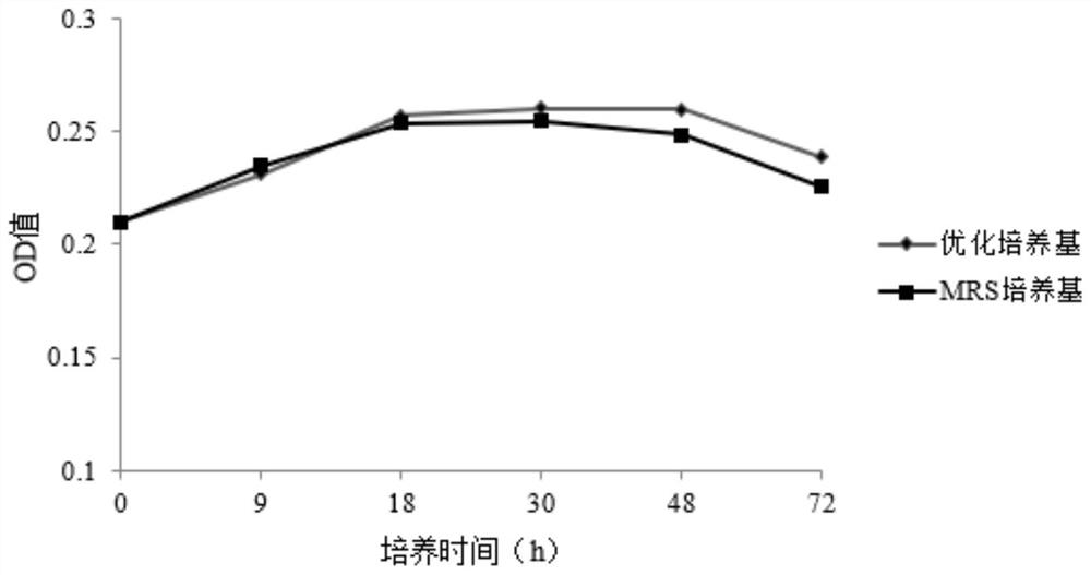 Method for preparing high-efficiency lactic acid bacteria culture medium by liquid-state fermentation of shredded edible fungi