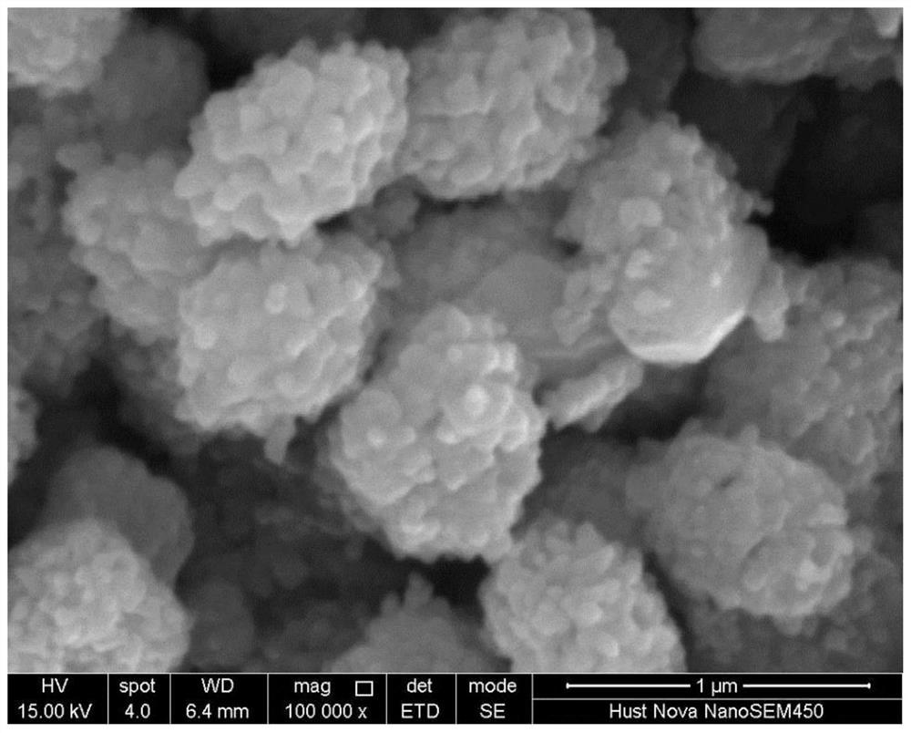 Lithium ion battery silver, cobalt and nickel doped lithium manganate positive electrode material and preparation method thereof