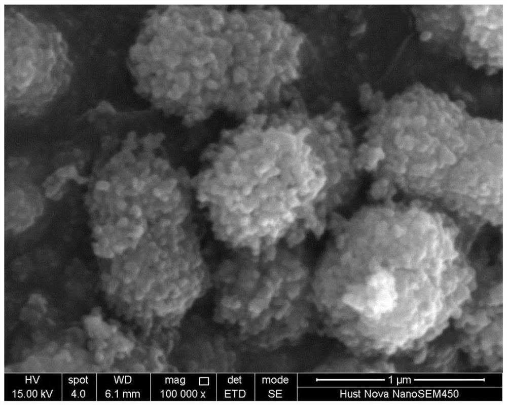 Lithium ion battery silver, cobalt and nickel doped lithium manganate positive electrode material and preparation method thereof