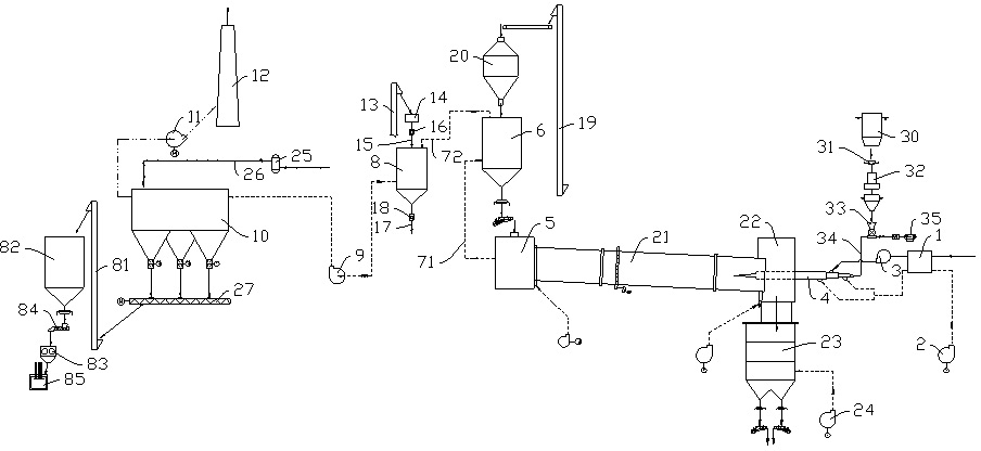 Utilization method and system for tail gas of calcium carbide furnace