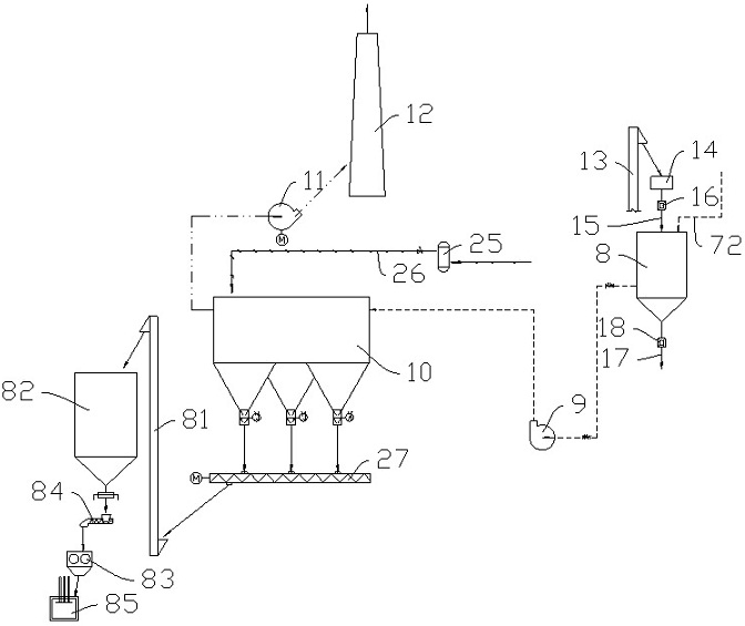 Utilization method and system for tail gas of calcium carbide furnace