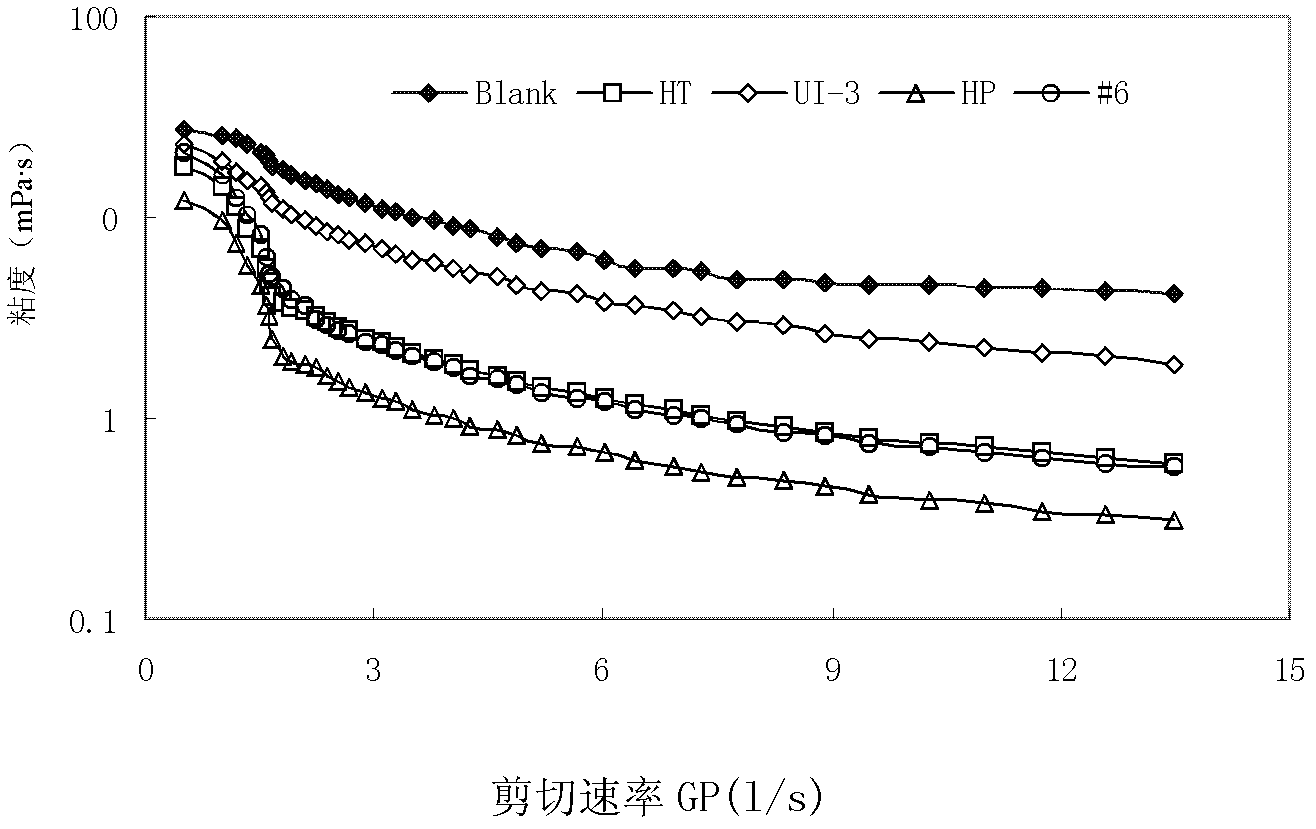 A kind of anti-wax agent and its application