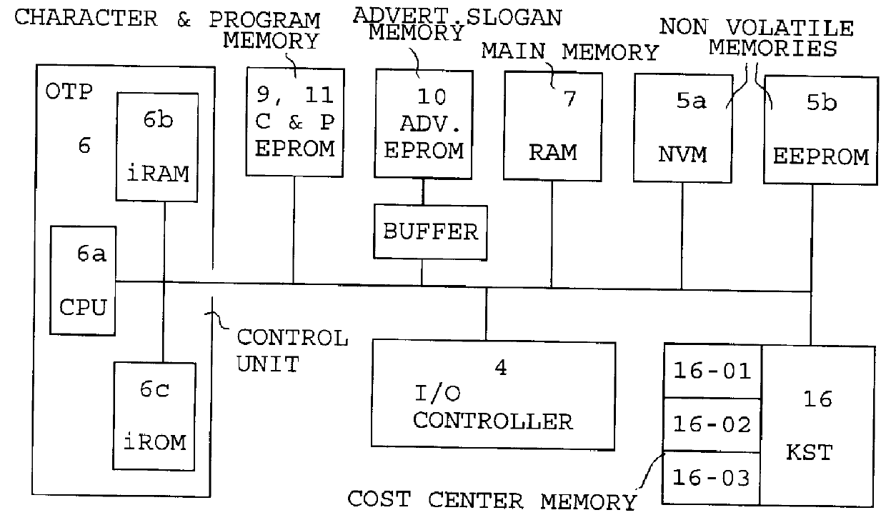 Method for statistics mode reloading and for statistical acquisition according to statistics classes in the storing of a dataset