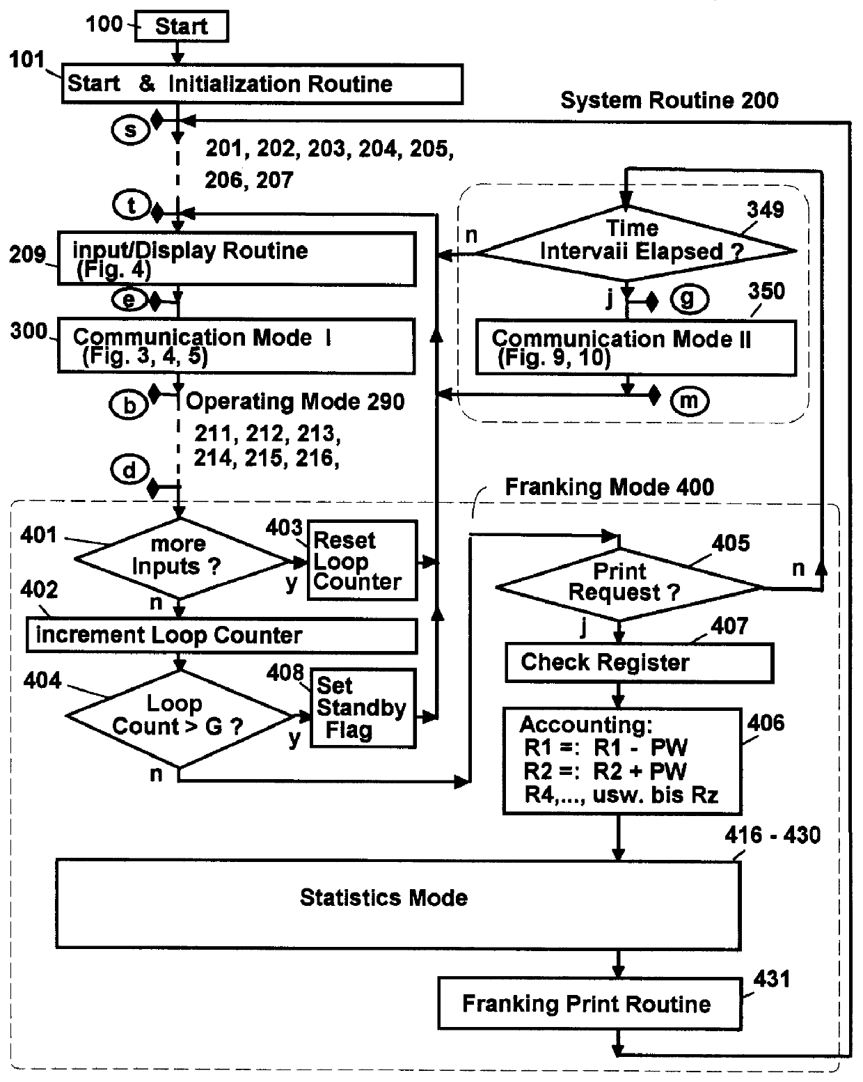 Method for statistics mode reloading and for statistical acquisition according to statistics classes in the storing of a dataset