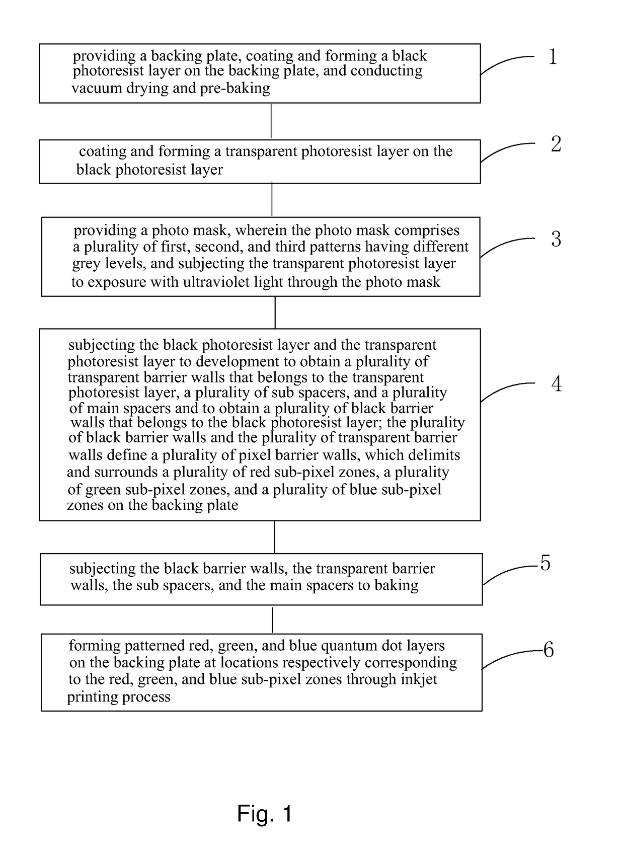 Method for manufacturing quantum dot color filter substrate