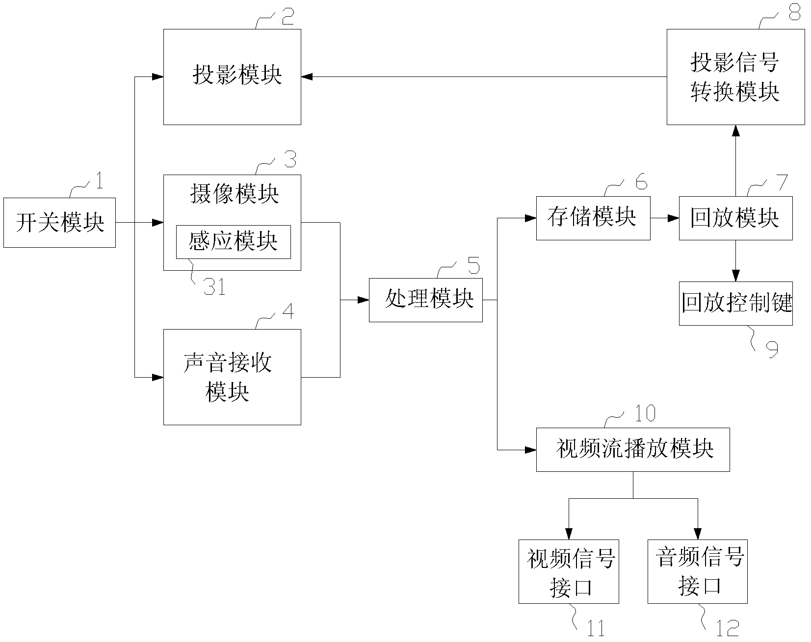 Projector with function of camera and shooting method