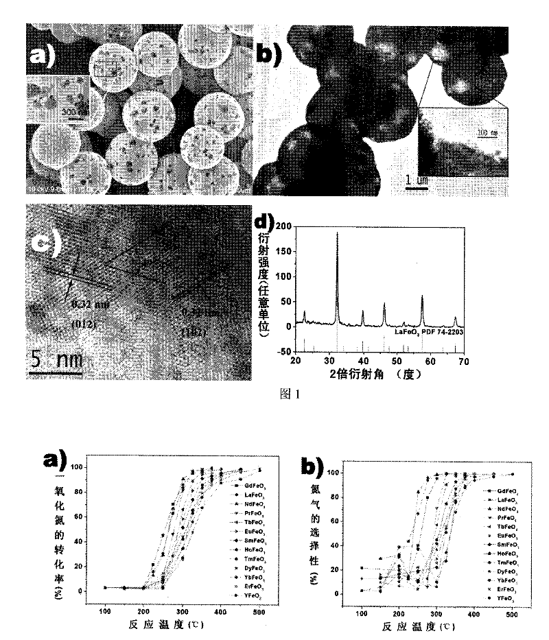 Pure perovskite phase rare earth ferrite porous hollow sphere, preparation method and application thereof