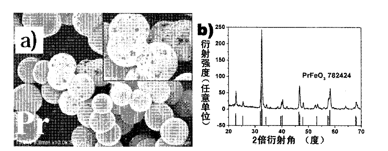 Pure perovskite phase rare earth ferrite porous hollow sphere, preparation method and application thereof