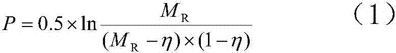 Real-time online prediction and control method for ammonia escape concentration