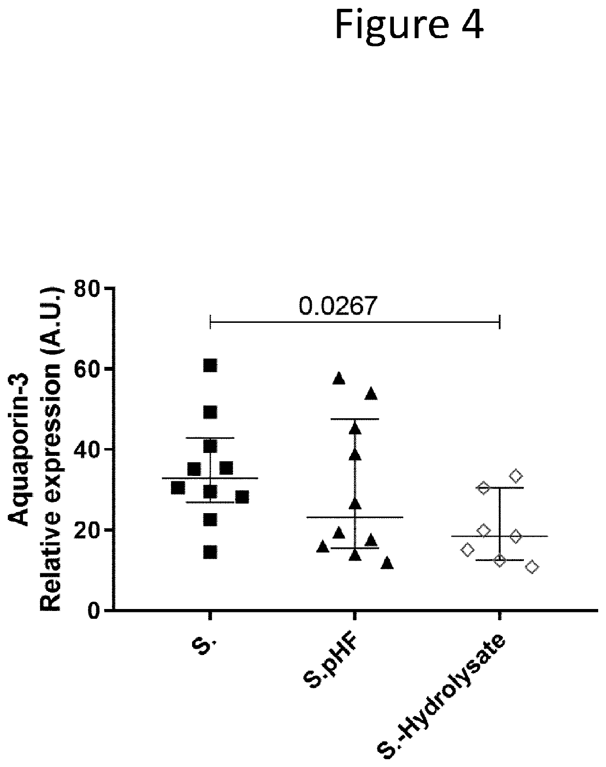 Composition for preventing or reducing transepidermal water loss and improving skin barrier function