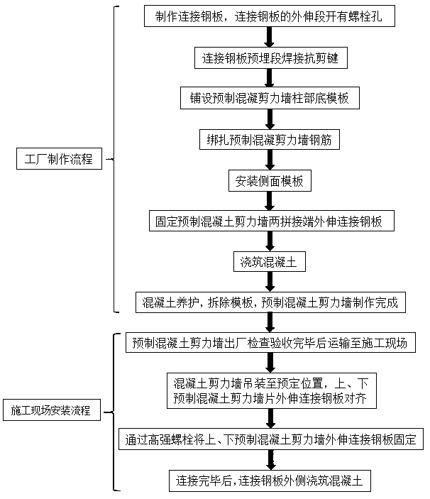 Prefabricated concrete shear wall fabricated connecting node manufacturing and installing method